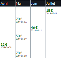 Calendrier des dividendes